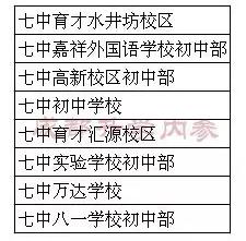 成都四七九家族成員學(xué)校有哪些？解密“四七九”各成員學(xué)校關(guān)系