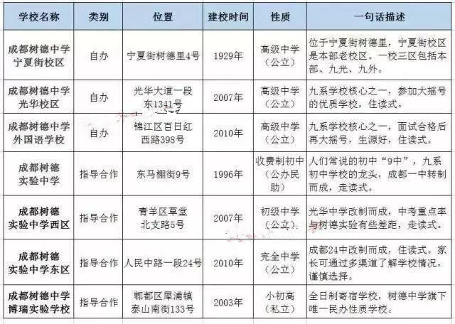 成都四七九家族成員學(xué)校有哪些？解密“四七九”各成員學(xué)校關(guān)系