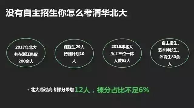 高考正在懲罰那些只有裸分的學生！