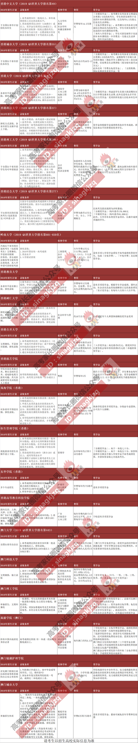 高考,港澳大學,成都培訓機構(gòu)