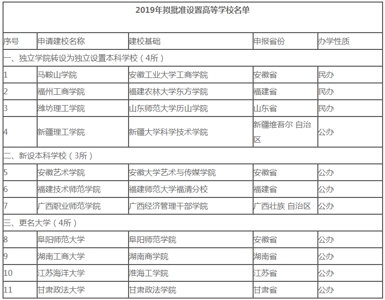 2020年考研er注意了！這些院校名稱“一字之差、謬以千里”，小心誤選！