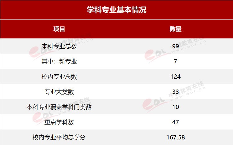 雙一流大學(xué)擇校指南之90歲的重慶大學(xué)，藏著怎樣的秘密？