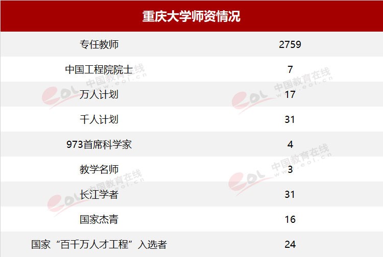 雙一流大學(xué)擇校指南之90歲的重慶大學(xué)，藏著怎樣的秘密？