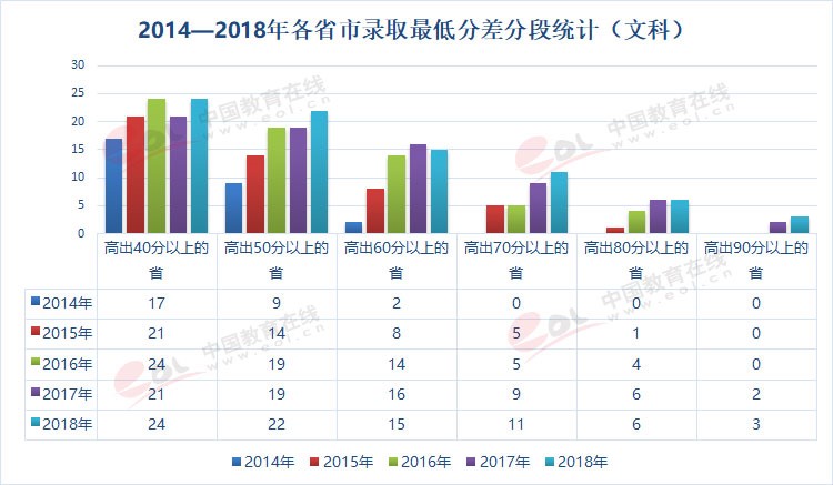 雙一流大學(xué)擇校指南之90歲的重慶大學(xué)，藏著怎樣的秘密？