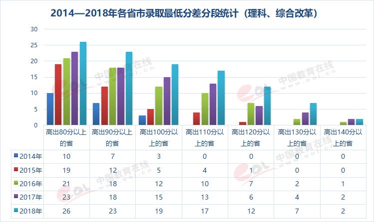 雙一流大學(xué)擇校指南之90歲的重慶大學(xué)，藏著怎樣的秘密？