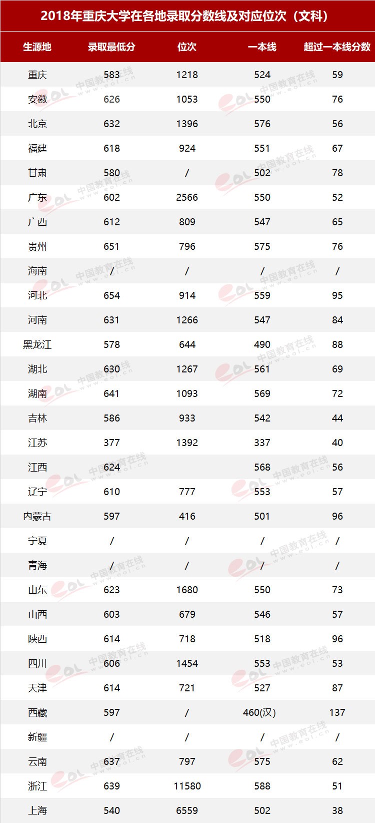 雙一流大學(xué)擇校指南之90歲的重慶大學(xué)，藏著怎樣的秘密？