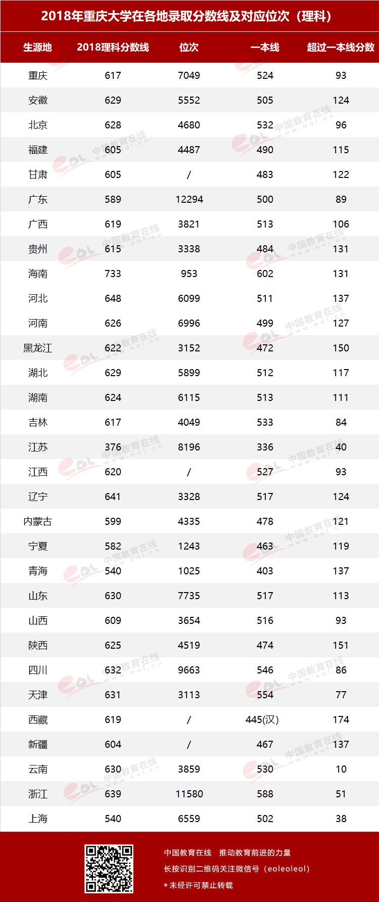雙一流大學(xué)擇校指南之90歲的重慶大學(xué)，藏著怎樣的秘密？