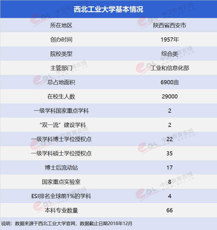 雙一流大學擇校指南之三航科技育創(chuàng)新人才—西北工業(yè)大學