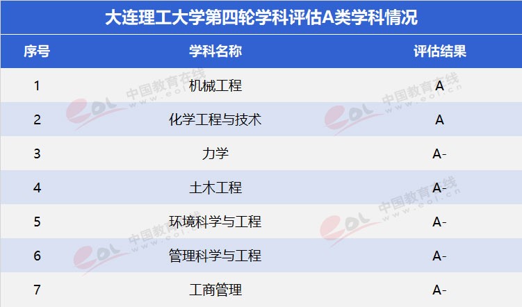 雙一流”高校擇校指南之低調務實，實力雄厚—大連理工大學