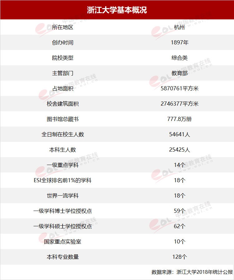 “雙一流”高校擇校指南：國(guó)有成均，在浙之濱——浙江大學(xué)