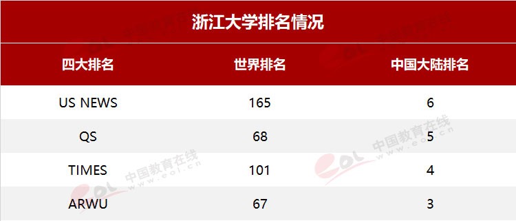 “雙一流”高校擇校指南：國(guó)有成均，在浙之濱——浙江大學(xué)