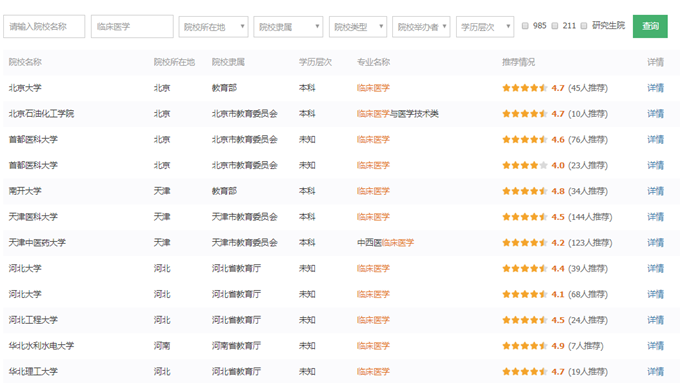 專業(yè)詳解之臨床醫(yī)學(xué)：學(xué)制長、分?jǐn)?shù)高、要求嚴(yán)