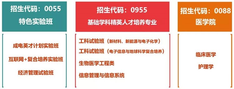 四川考生多少分能上電子科大？專業(yè)數(shù)據(jù)帶你分析！