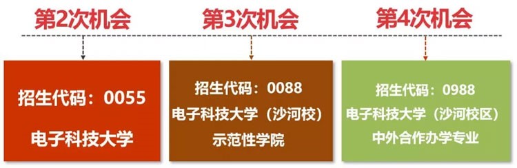 四川考生多少分能上電子科大？專業(yè)數(shù)據(jù)帶你分析！
