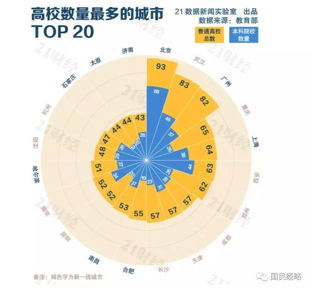 高考報(bào)考志愿城市選哪里？重點(diǎn)強(qiáng)調(diào)，千萬不要選錯(cuò)城市！