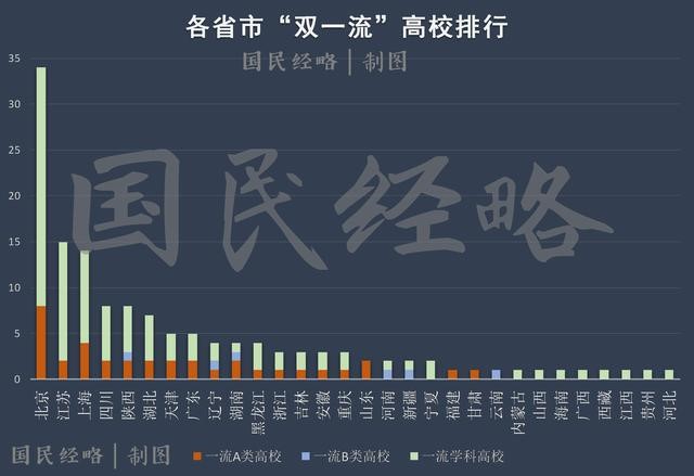 高考報(bào)考志愿城市選哪里？重點(diǎn)強(qiáng)調(diào)，千萬不要選錯(cuò)城市！