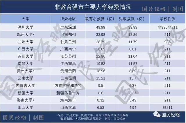 高考報(bào)考志愿城市選哪里？重點(diǎn)強(qiáng)調(diào)，千萬不要選錯(cuò)城市！