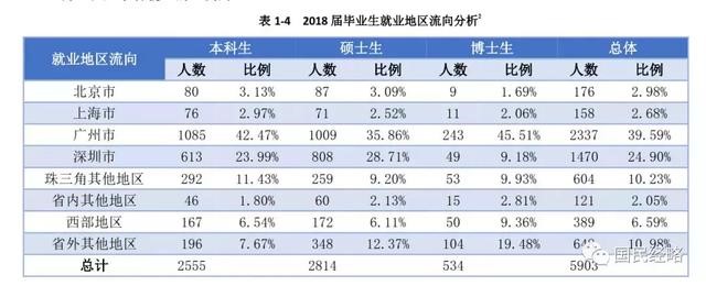 高考報(bào)考志愿城市選哪里？重點(diǎn)強(qiáng)調(diào)，千萬不要選錯(cuò)城市！