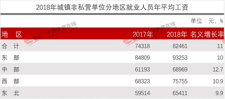 官方權(quán)威發(fā)布各行業(yè)平均工資！專(zhuān)業(yè)數(shù)據(jù)來(lái)分析現(xiàn)今哪些專(zhuān)業(yè)更吃香？