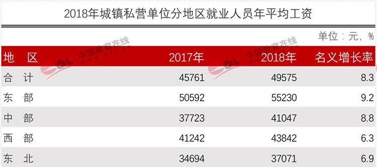官方權(quán)威發(fā)布各行業(yè)平均工資！專(zhuān)業(yè)數(shù)據(jù)來(lái)分析現(xiàn)今哪些專(zhuān)業(yè)更吃香？