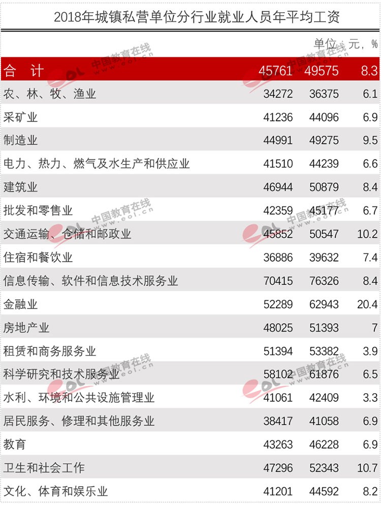 官方權(quán)威發(fā)布各行業(yè)平均工資！專(zhuān)業(yè)數(shù)據(jù)來(lái)分析現(xiàn)今哪些專(zhuān)業(yè)更吃香？