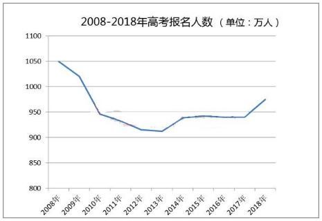 2019高分復(fù)讀生占比將超10%，你還考慮復(fù)讀嗎？