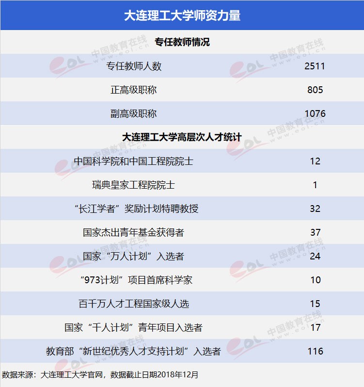 “雙一流”高校擇校指南：低調(diào)務(wù)實，實力雄厚—大連理工大學(xué)