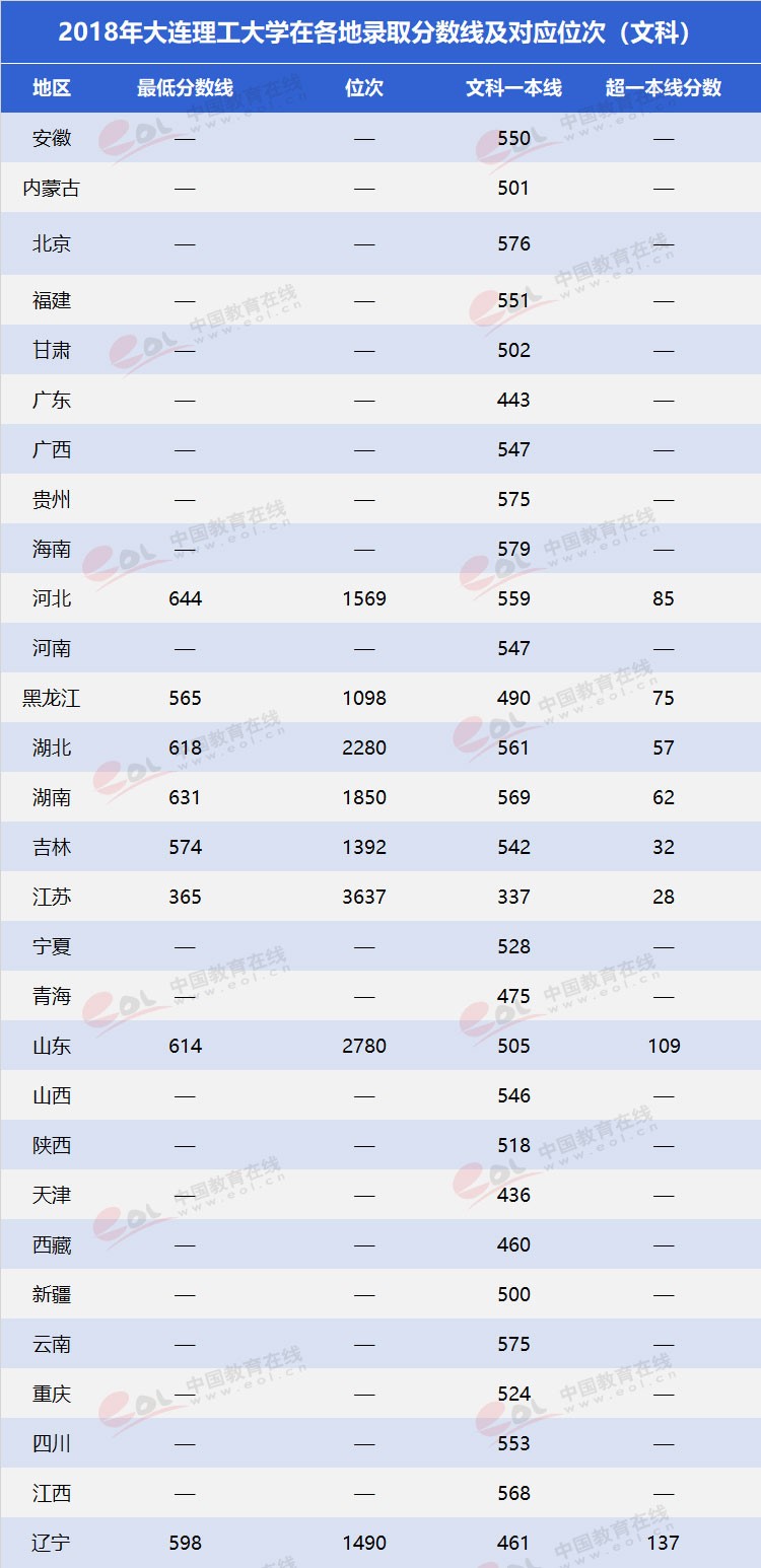 “雙一流”高校擇校指南：低調(diào)務(wù)實，實力雄厚—大連理工大學(xué)