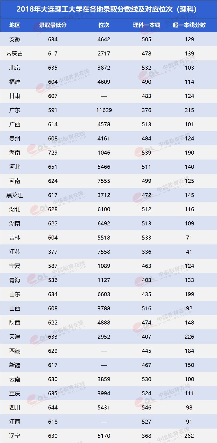 “雙一流”高校擇校指南：低調(diào)務(wù)實，實力雄厚—大連理工大學(xué)