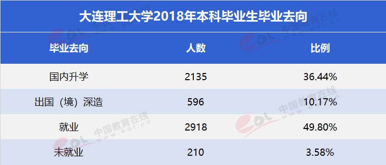 “雙一流”高校擇校指南：低調(diào)務(wù)實，實力雄厚—大連理工大學(xué)