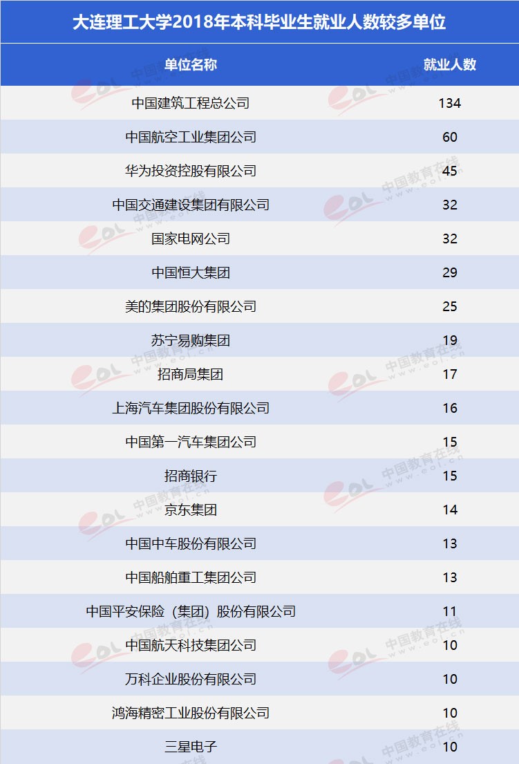 “雙一流”高校擇校指南：低調(diào)務(wù)實，實力雄厚—大連理工大學(xué)
