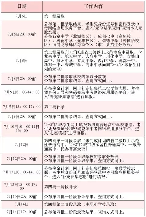7月6日開(kāi)始錄取！2019年中考各批次錄取具體日程安排送給你！