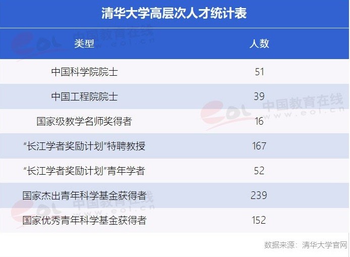 “雙一流”高校擇校指南：自強(qiáng)不息、厚德載物——清華大學(xué)