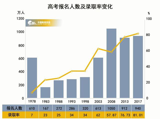 風雨40年，我們距高等教育強國還有多遠？
