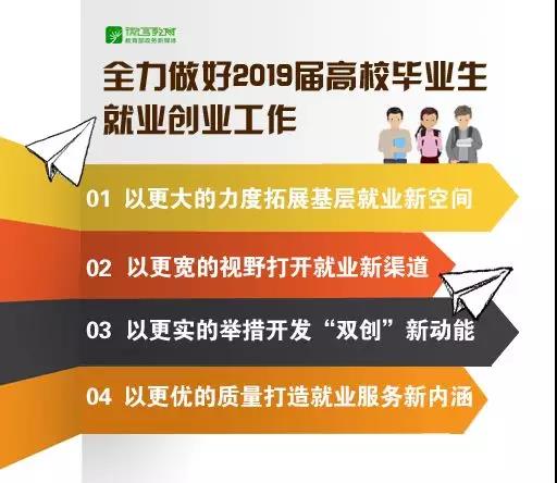 2019屆高校畢業(yè)生預(yù)計(jì)834萬人！教育部：努力實(shí)現(xiàn)畢業(yè)生更高質(zhì)量和更充分就業(yè)