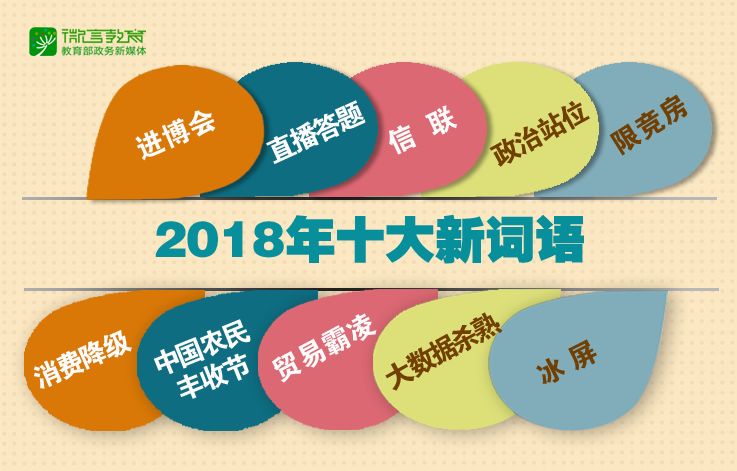 2018年十大新詞語出爐！你全都知道嗎？
