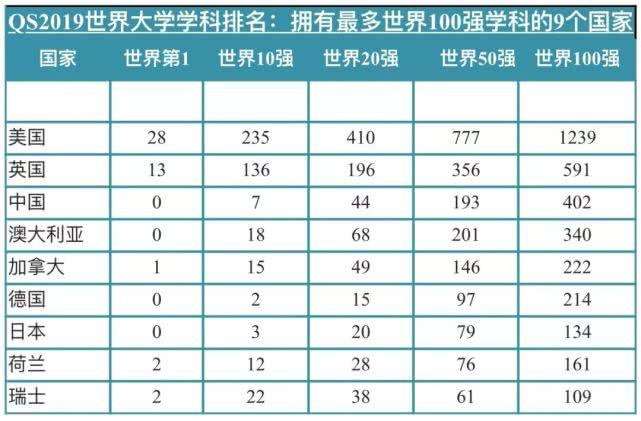QS世界大學學科排名出爐，盤點四川重點高校