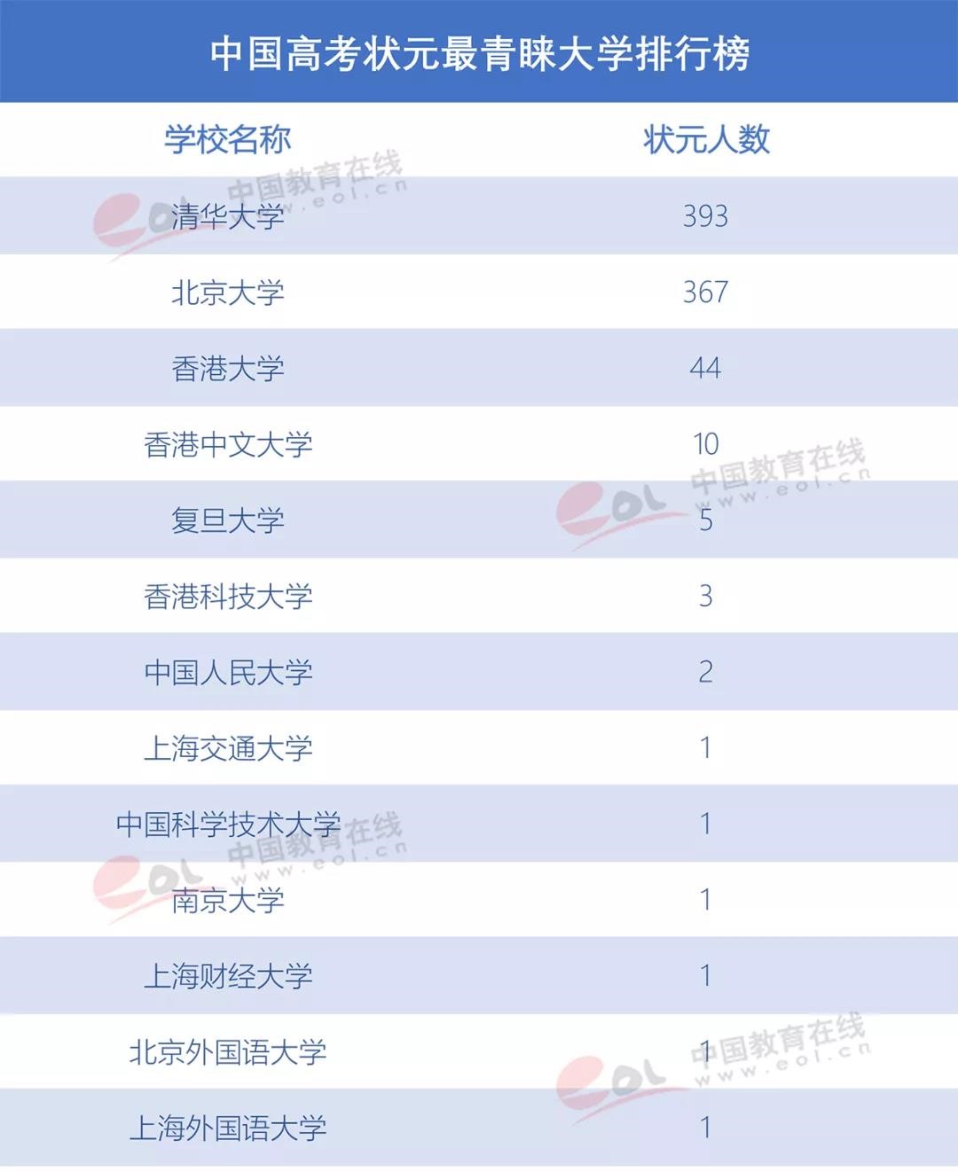 那些放棄清華北大的學(xué)霸們，最后選擇了誰(shuí)？