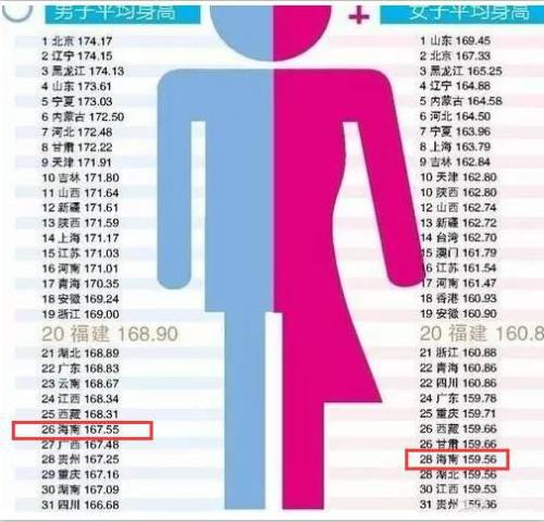 最新！1~18歲男女生身高標(biāo)準(zhǔn)表公布(2019版)，孩子的身高達(dá)標(biāo)了嗎？