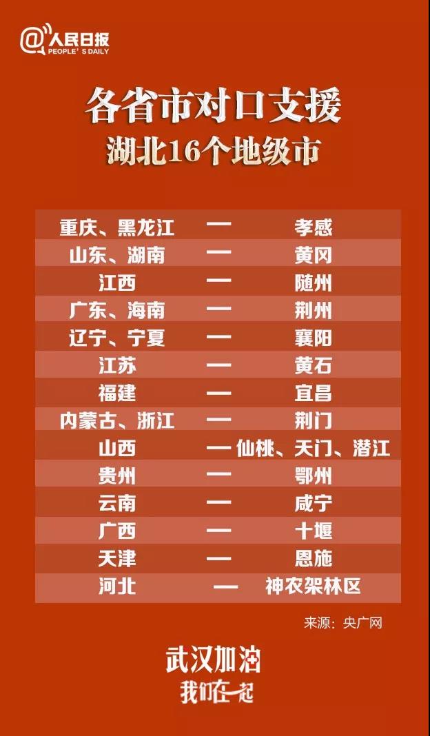 到武漢去！對(duì)口支援湖北地市對(duì)照表來了