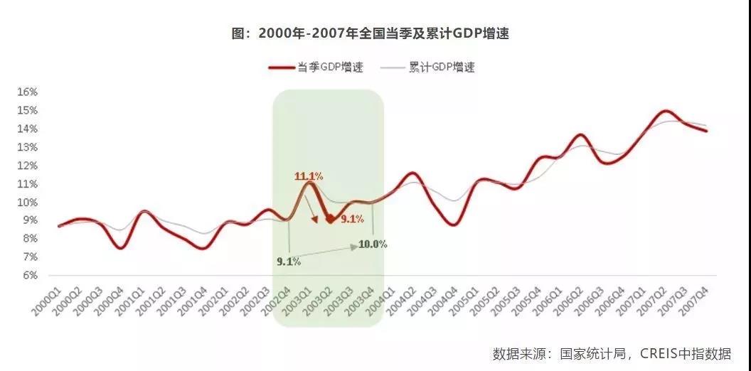 疫情下樓市成“速凍水餃”，成都學(xué)區(qū)房會(huì)降么？