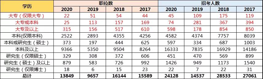 孩子想當(dāng)公務(wù)員，高考志愿該如何規(guī)劃？選哪些專業(yè)更有優(yōu)勢？
