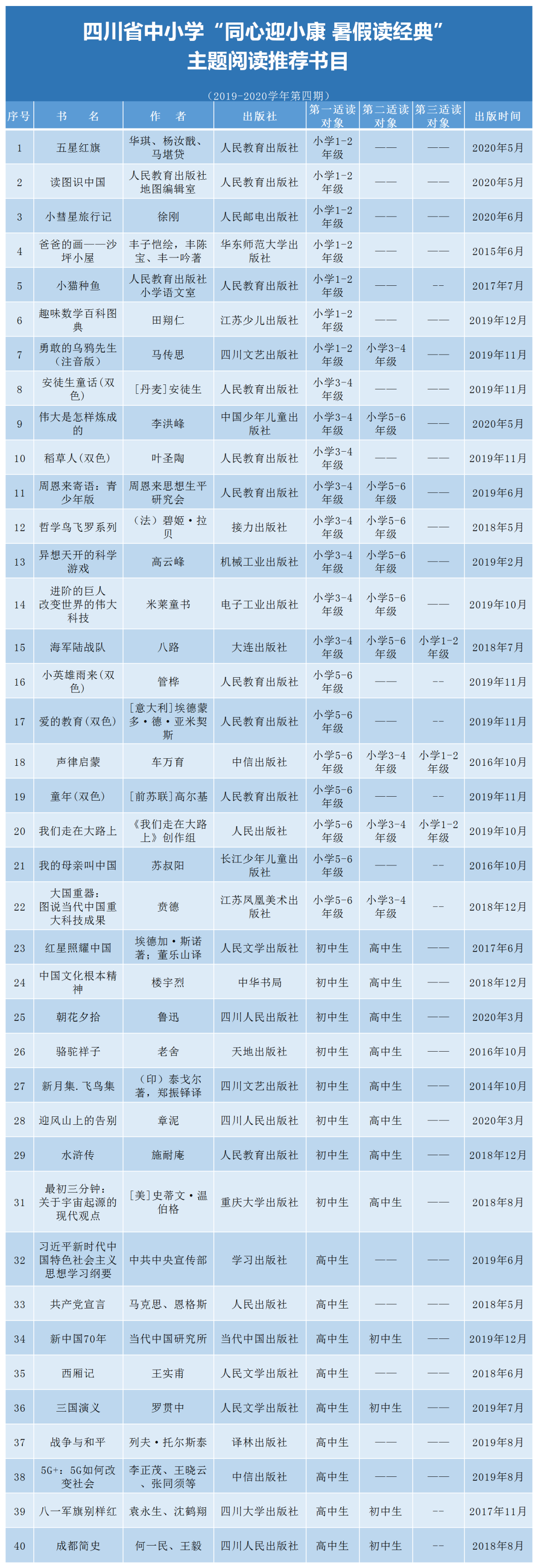官宣！中小學(xué)生家長必看！教育廳推薦書目來了（建議收藏）