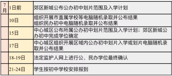小搖號(hào)是怎么搖的？戶籍學(xué)籍可以二選一？成都戶籍也會(huì)被統(tǒng)籌？