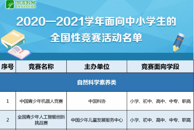 注意！那些五花八門的全國性競賽，教育部只承認(rèn)這35項(xiàng)！