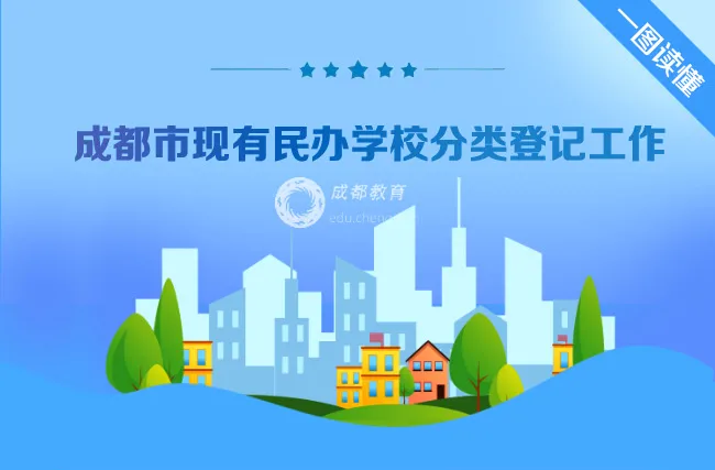 @民辦教育 年底要完成，你登記了嗎？